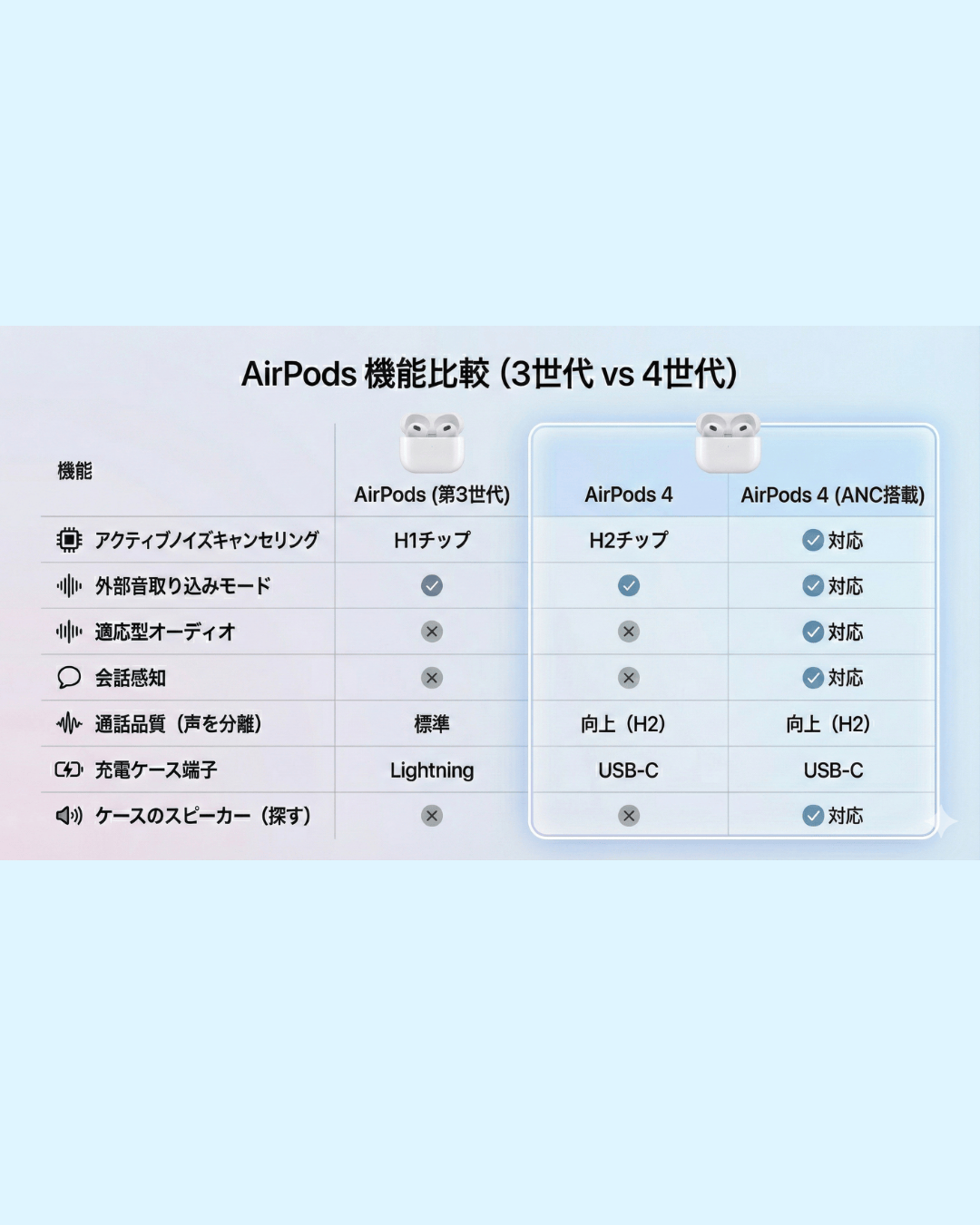 Airpods 4 新品