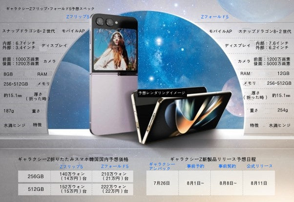 [スペシャルレポート]初ソウルアンパック…先に見るギャラクシーZフリップ５・フォールド５