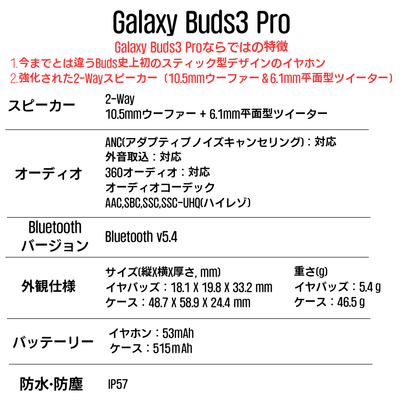 Galaxy Buds 3 Pro
