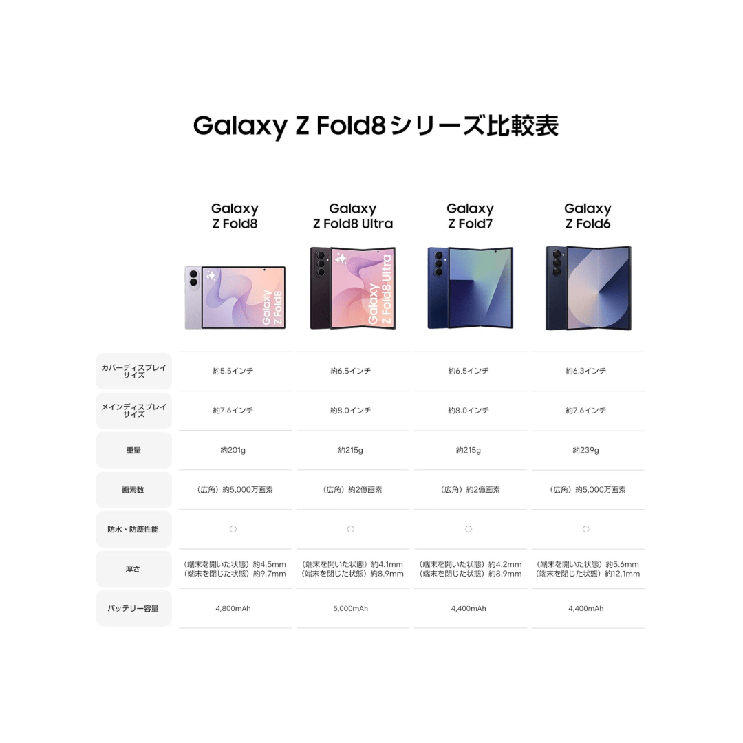 Galaxy Z Fold8 (SIMフリー, 新品)